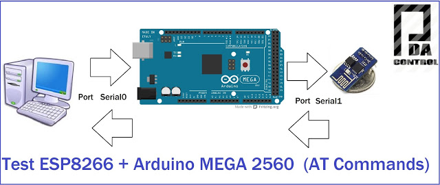 Test Arduino Mega 2560 and ESP8266 (AT Commands)