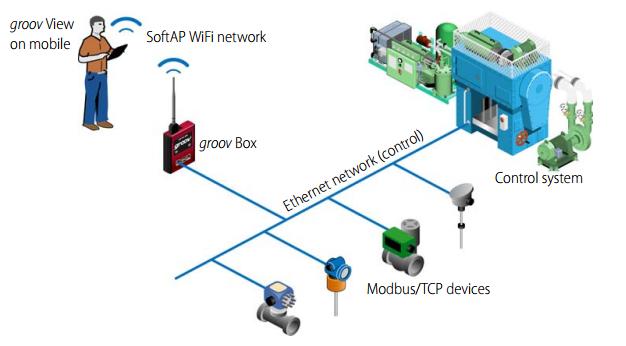 ESP8266 PDAControl pdacontrolen.com groov