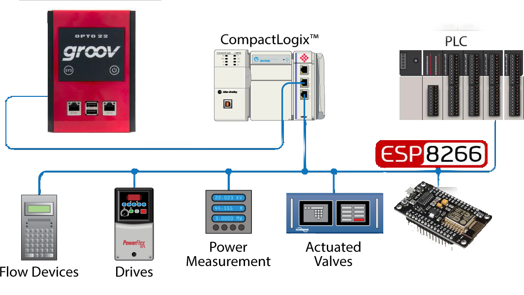 ESP8266 PDAControl NodeMCU